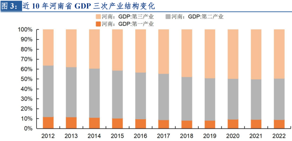 蒋飞：河南经济分析报告——宏观经济专题报告